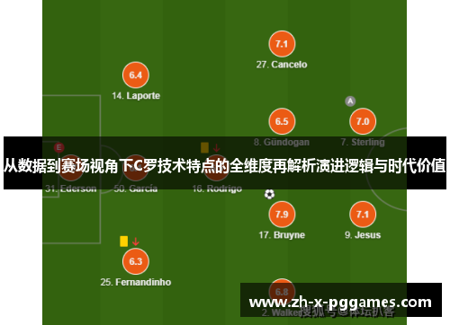 从数据到赛场视角下C罗技术特点的全维度再解析演进逻辑与时代价值