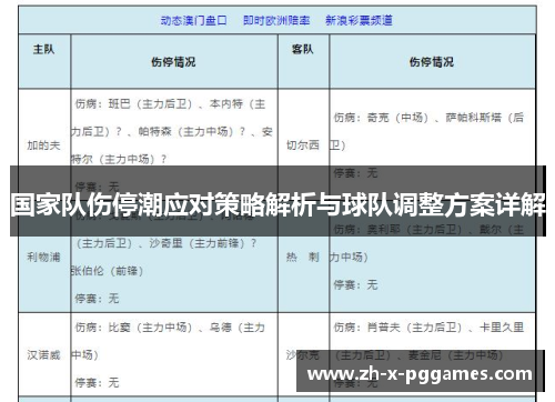国家队伤停潮应对策略解析与球队调整方案详解 国家队伤停潮应对策略解析与球队调整方案详解