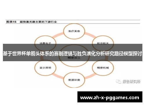 基于世界杯单箭头体系的赛制逻辑与胜负演化分析研究路径模型探讨