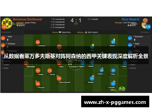 从数据看莱万多夫斯基对阵阿森纳的西甲关键表现深度解析全景 从数据看莱万多夫斯基对阵阿森纳的西甲关键表现深度解析全景