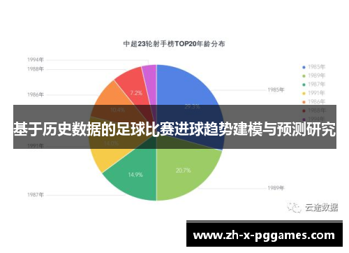 基于历史数据的足球比赛进球趋势建模与预测研究 基于历史数据的足球比赛进球趋势建模与预测研究